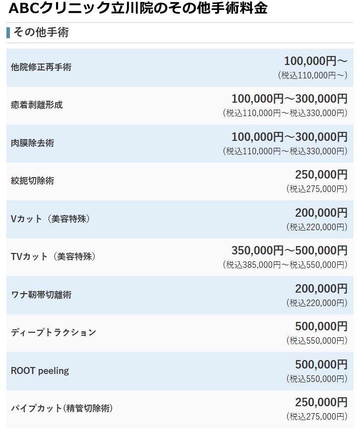 ABCクリニック立川院の料金