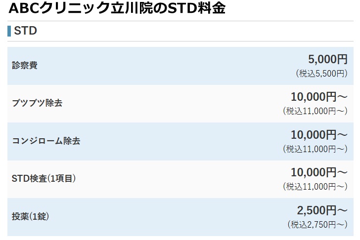 ABCクリニック立川院の料金