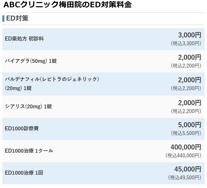 ABCクリニック梅田院の料金