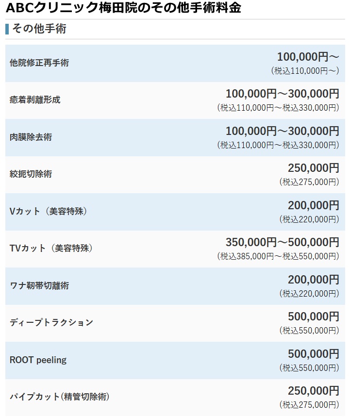 ABCクリニック梅田院の料金