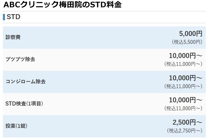 ABCクリニック梅田院の料金