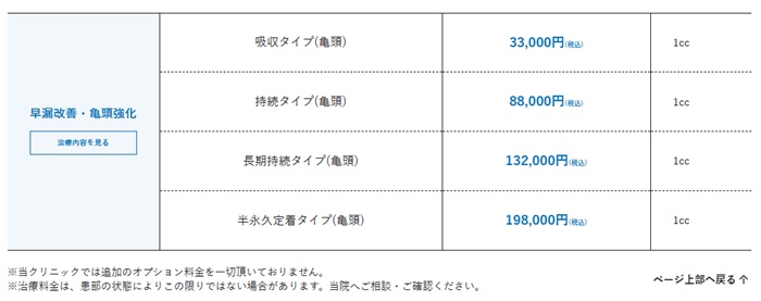 メンズライフクリニックの料金