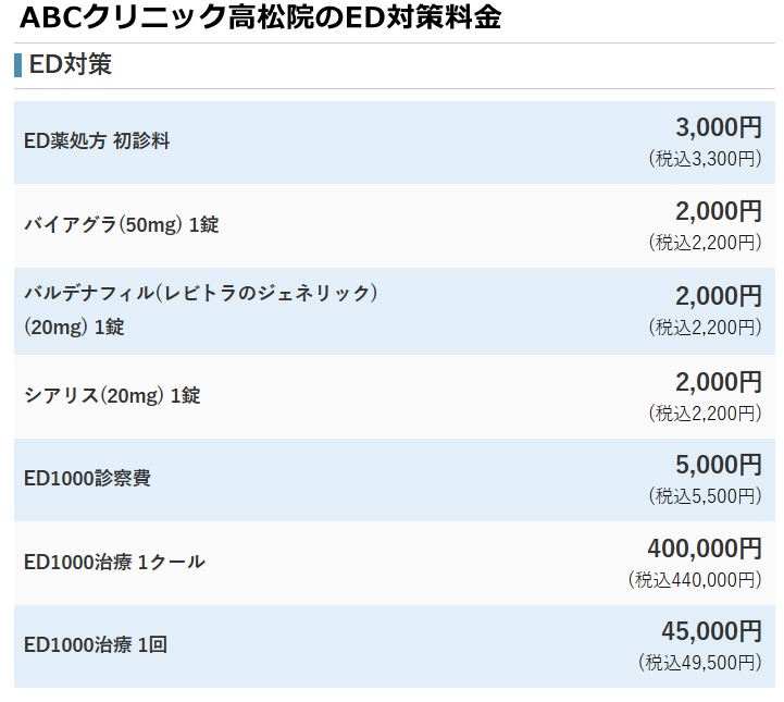 ABCクリニック高松の料金