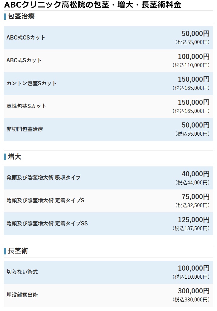 ABCクリニック高松の料金