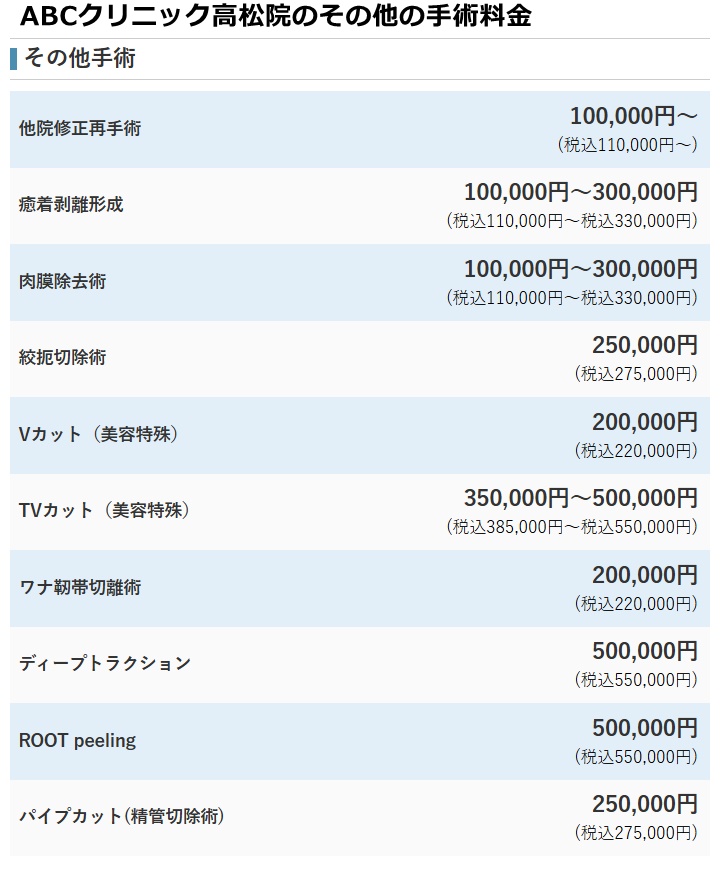 ABCクリニック高松の料金