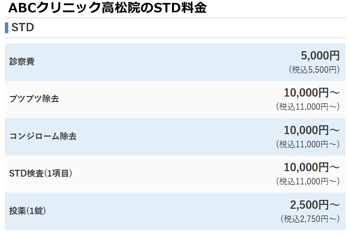 ABCクリニック高松の料金