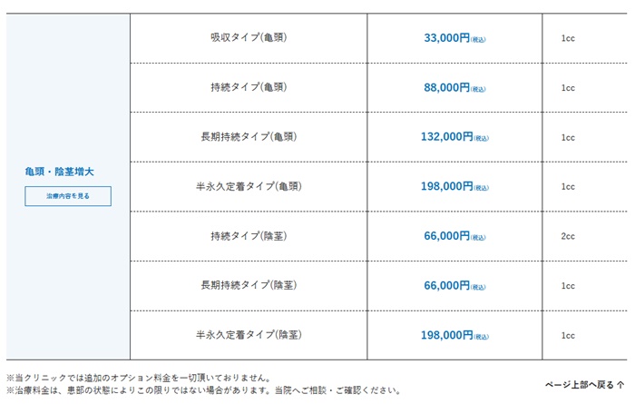 メンズライフクリニックの料金