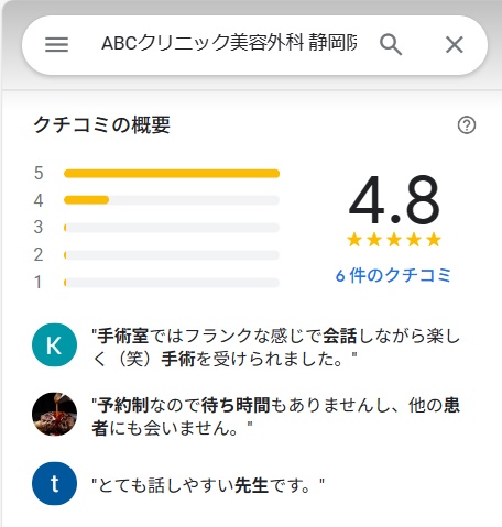 ABCクリニック　静岡院　口コミ