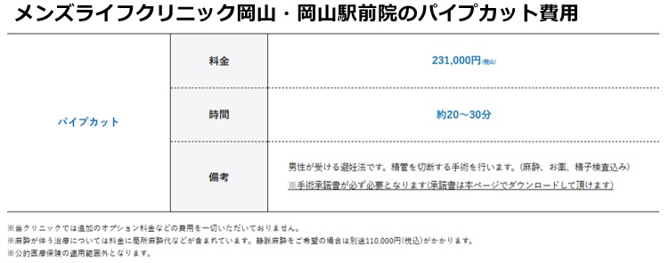 メンズライフクリニック岡山院の施術費用