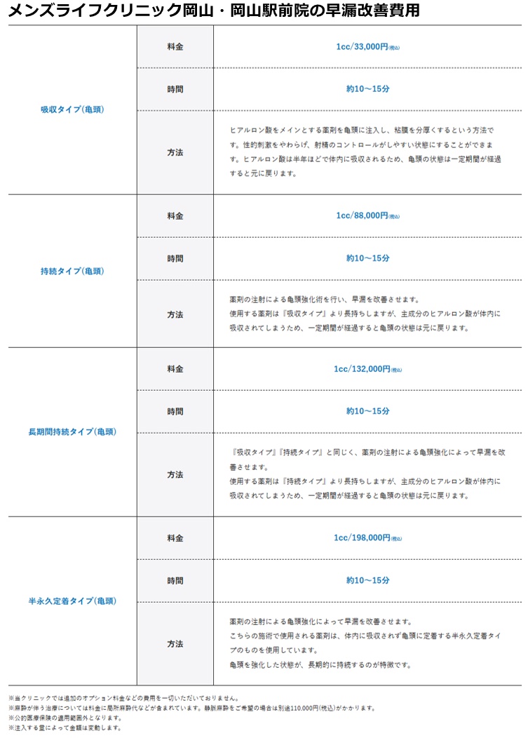 メンズライフクリニック岡山院の施術費用