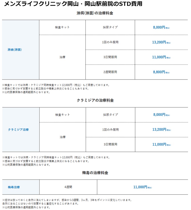 メンズライフクリニック岡山院の施術費用