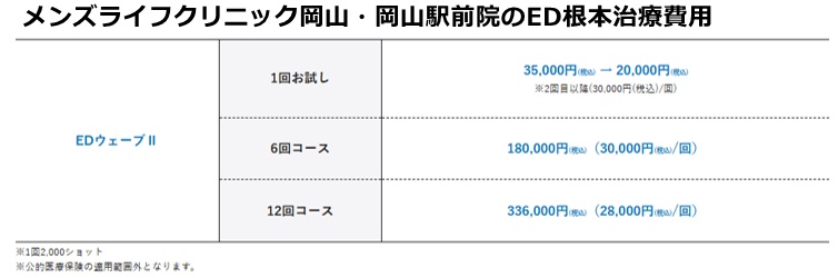 メンズライフクリニック岡山院の施術費用