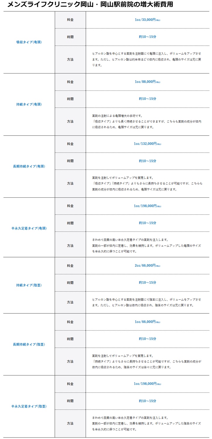 メンズライフクリニック岡山院の施術費用