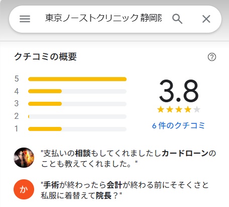 東京ノーストクリニック　　静岡　口コミ