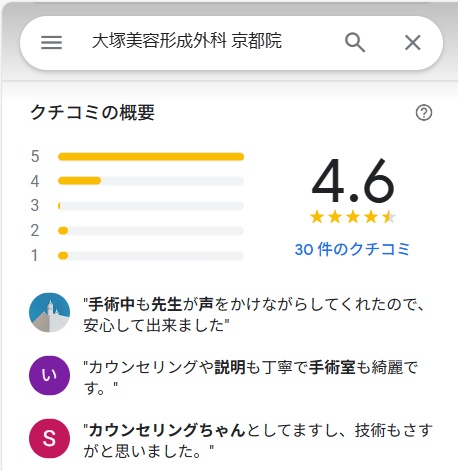 大塚美容外科　京都　口コミ