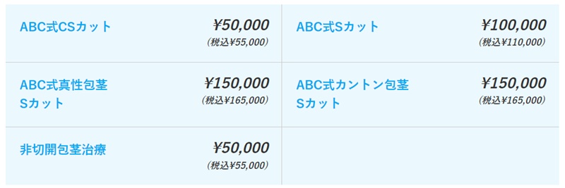 ABCクリニック　静岡　評判