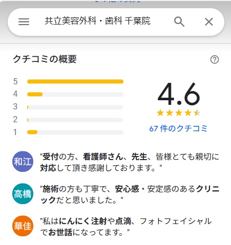 共立美容外科　千葉　口コミ