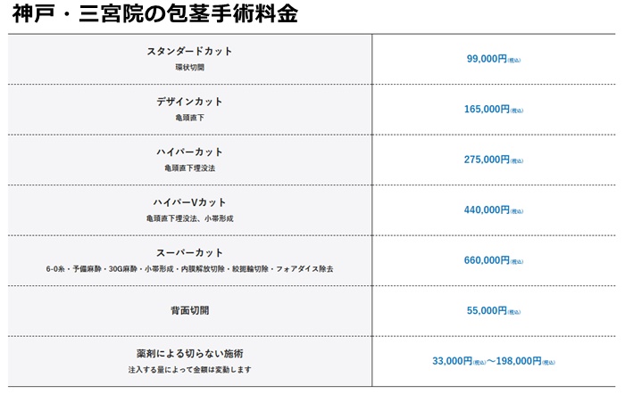 メンズライフクリニック神戸料金