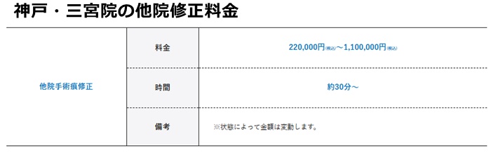 メンズライフクリニック神戸料金