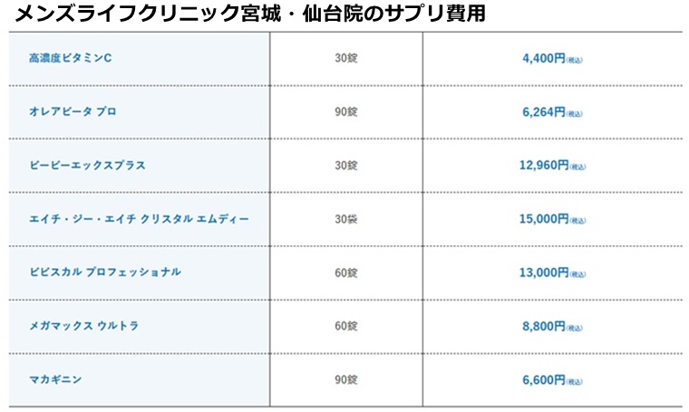 メンズライフクリニック仙台院の施術費用