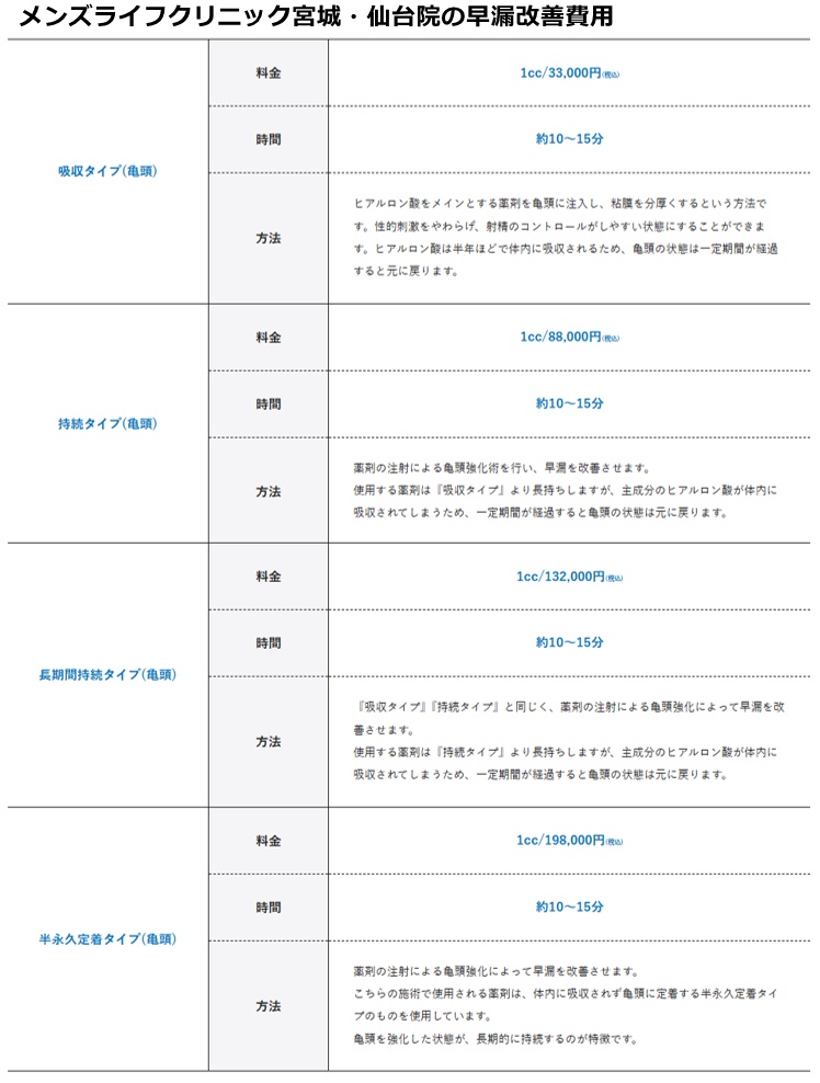 メンズライフクリニック仙台院の施術費用