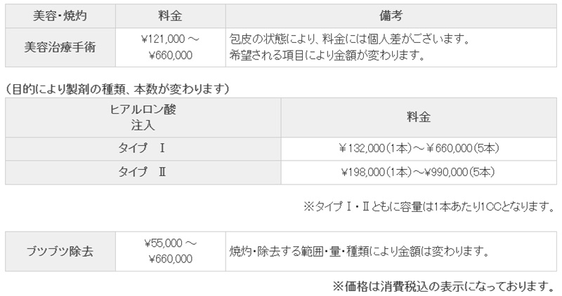 上野クリニック　新潟　評判