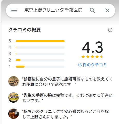 東京上野クリニック　千葉医院　口コミ