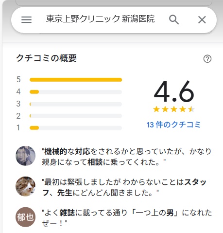 上野クリニック　新潟　口コミ