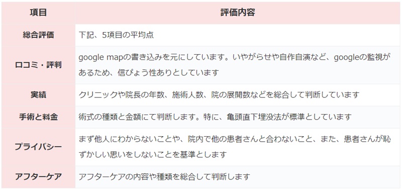 東京上野クリニック　金沢　評判