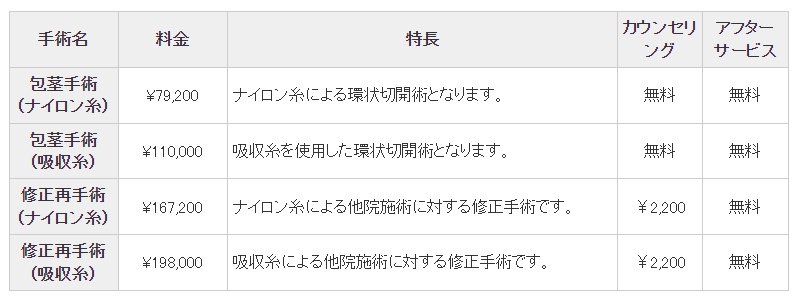 東京上野クリニック　金沢　評判