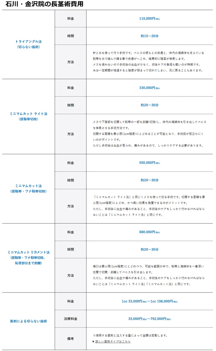 メンズライフクリニック金沢院の施術費用