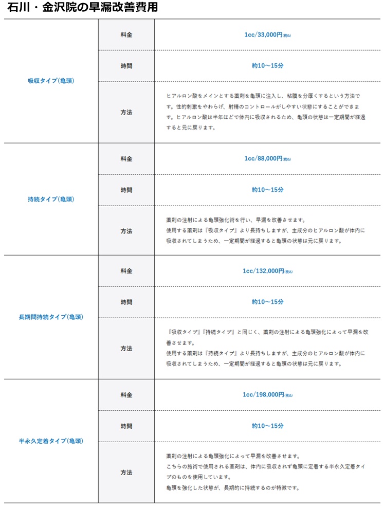 メンズライフクリニック金沢院の施術費用