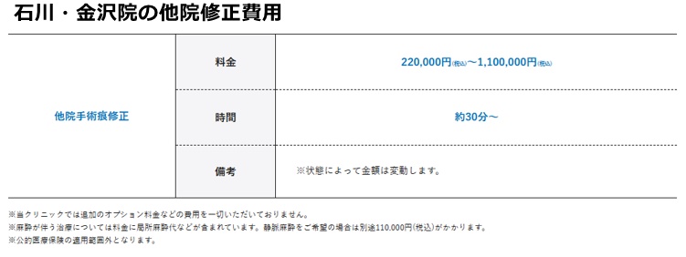 メンズライフクリニック金沢院の施術費用