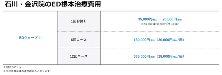 メンズライフクリニック金沢院の施術費用