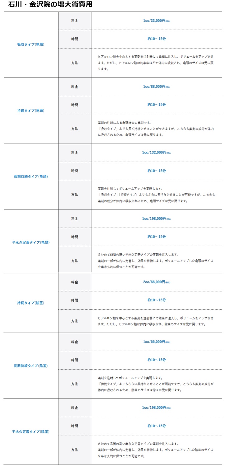 メンズライフクリニック金沢院の施術費用