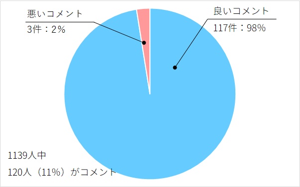 ＡＢＣクリニック　アフターケア