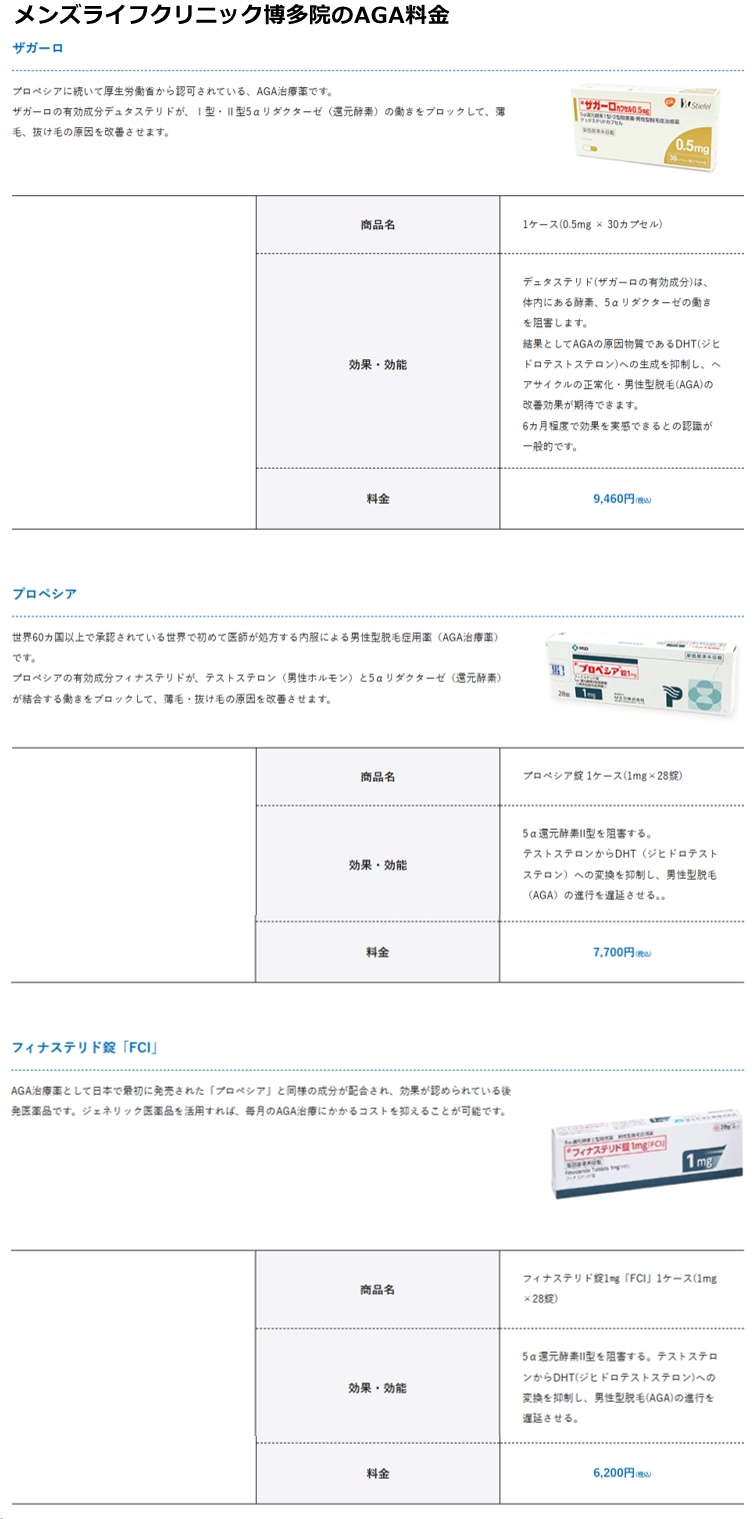 メンズライフクリニック博多院の料金