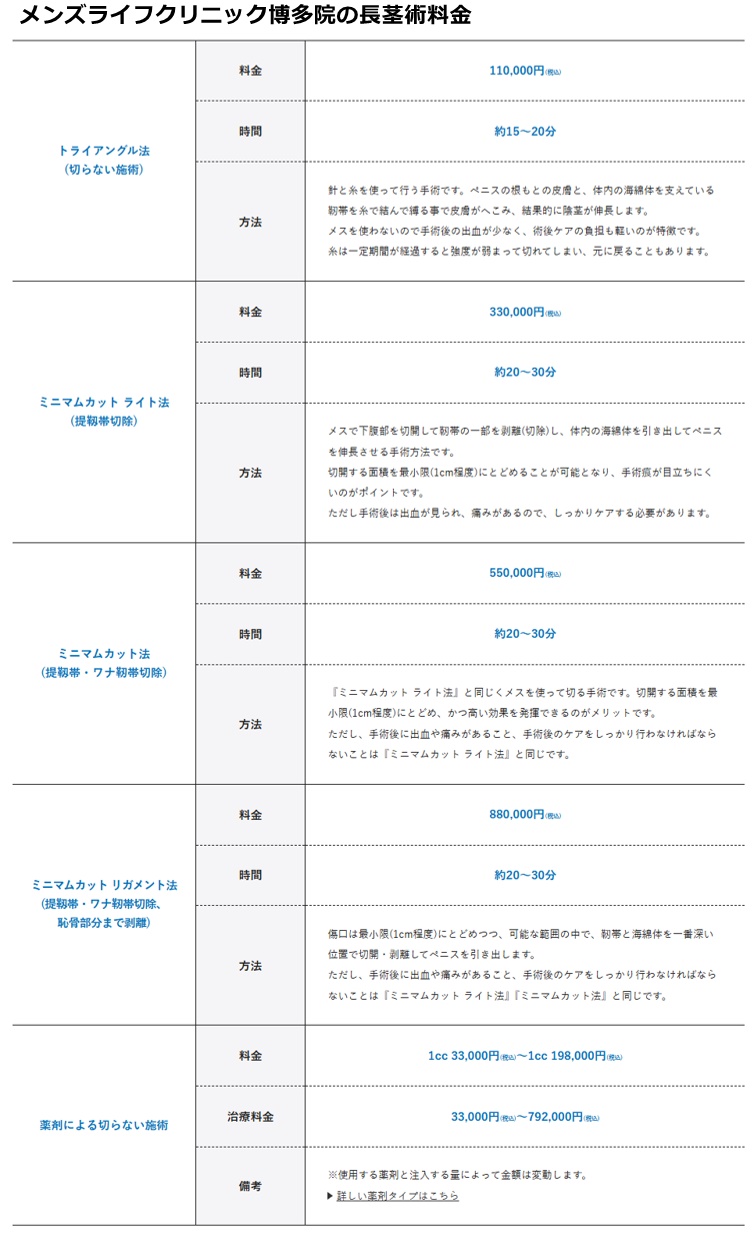 メンズライフクリニック博多院の料金