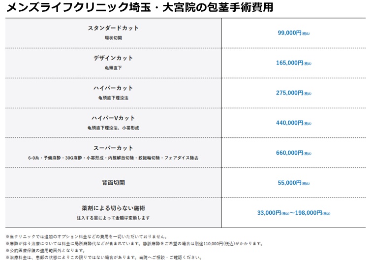 メンズライフクリニック大宮院の施術費用