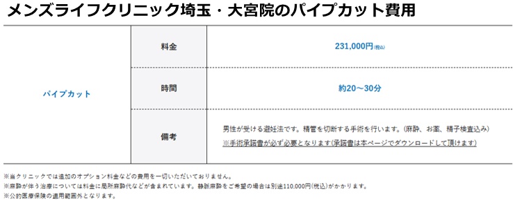 メンズライフクリニック大宮院の施術費用