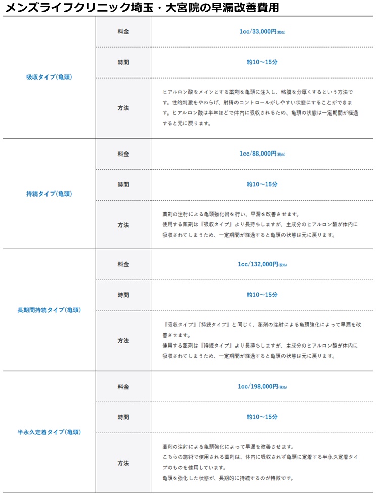 メンズライフクリニック大宮院の施術費用