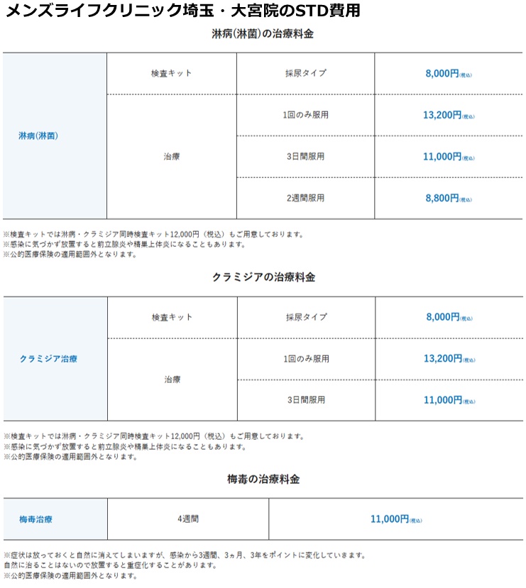 メンズライフクリニック大宮院の施術費用