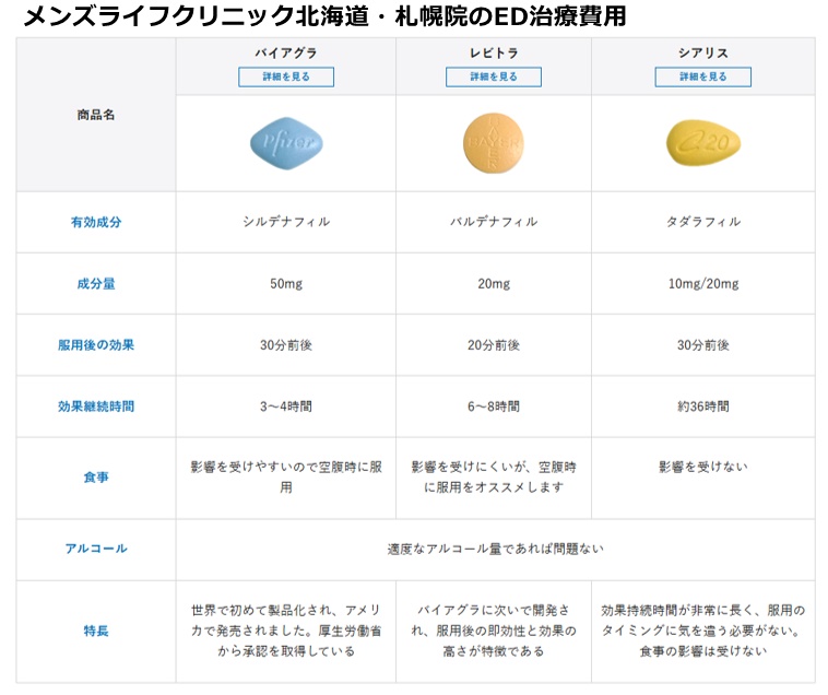 メンズライフクリニック札幌院の施術費用