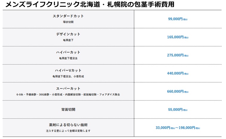 メンズライフクリニック札幌院の施術費用