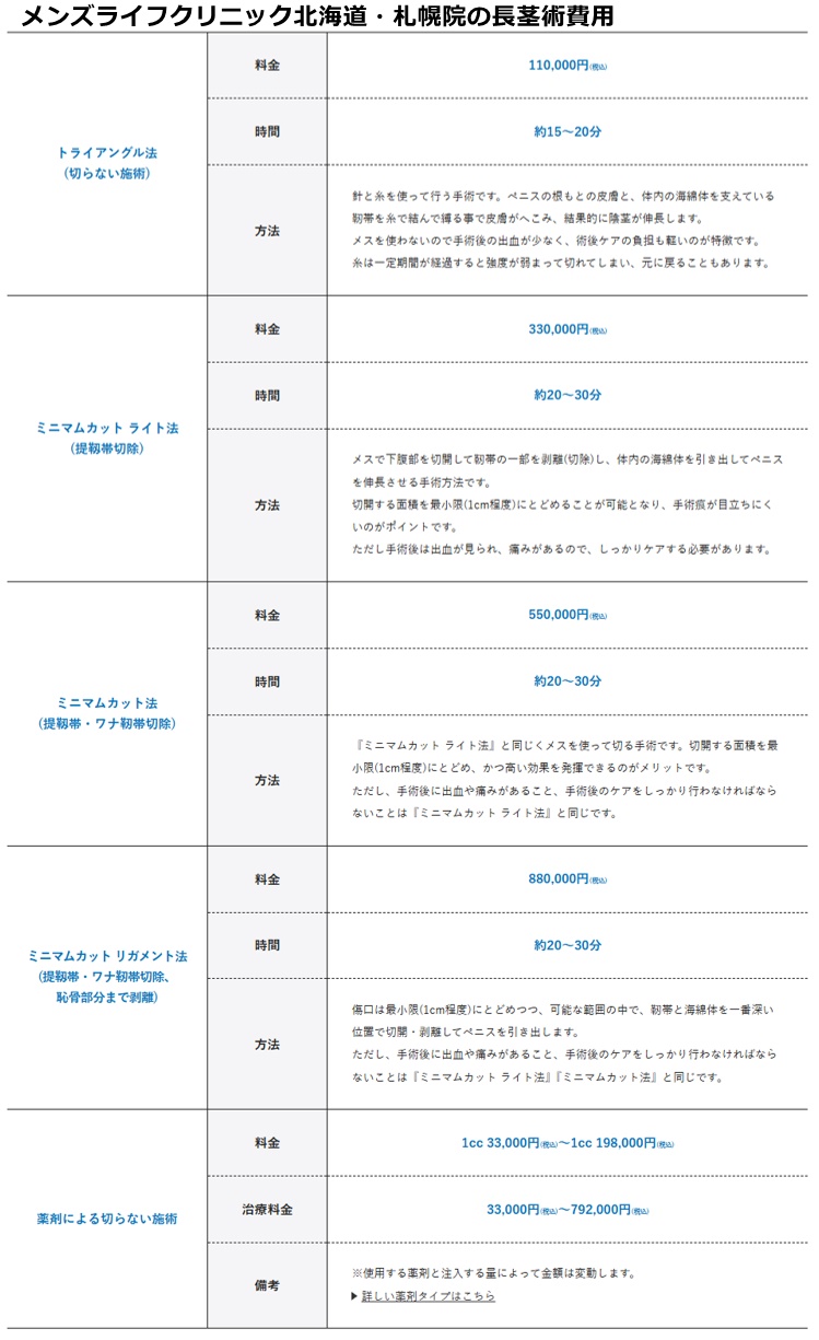 メンズライフクリニック札幌院の施術費用