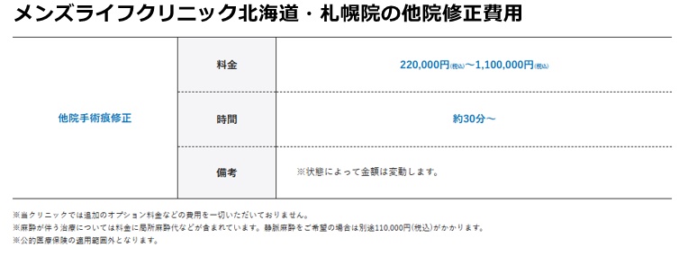 メンズライフクリニック札幌院の施術費用