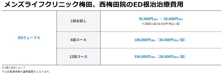 メンズライフクリニック梅田院の施術費用