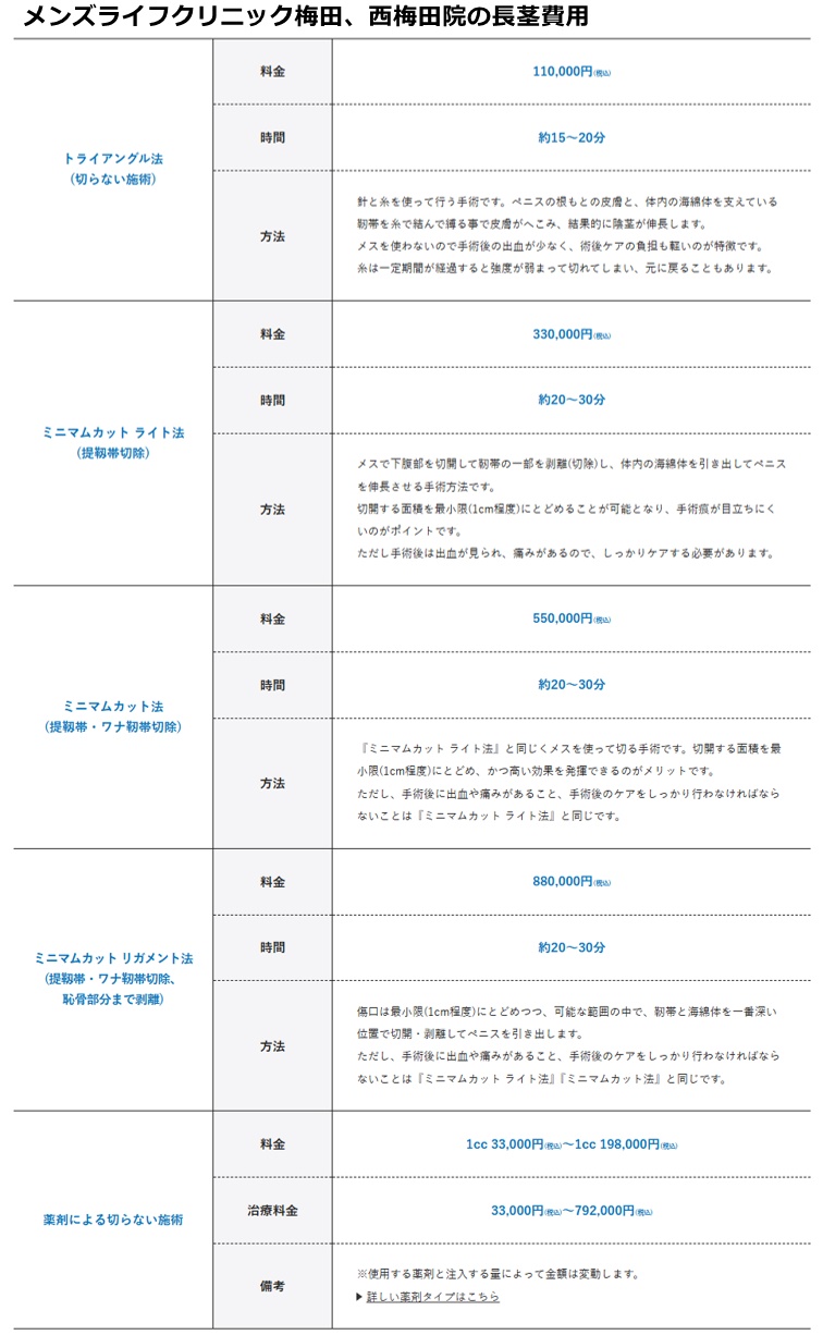 メンズライフクリニック梅田院の施術費用