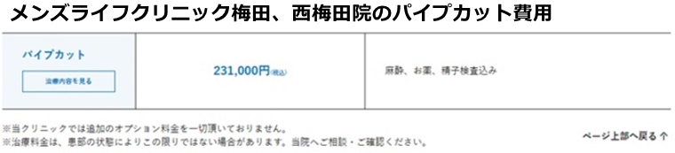 メンズライフクリニック梅田院の施術費用