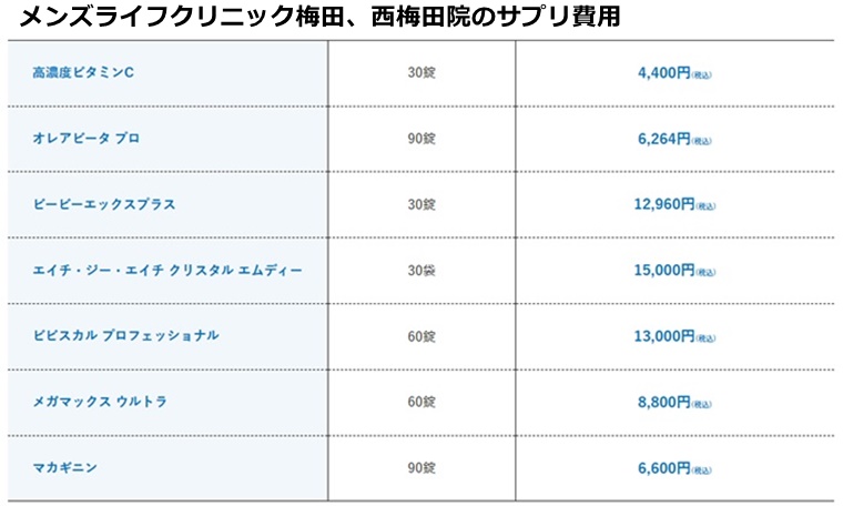 メンズライフクリニック梅田院の施術費用